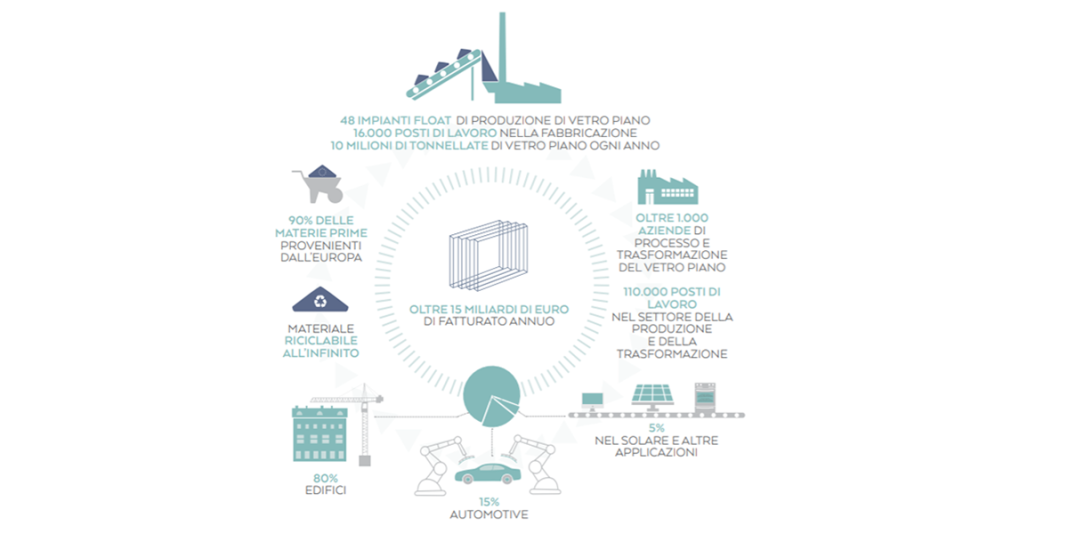 The flat glass sector in Europe